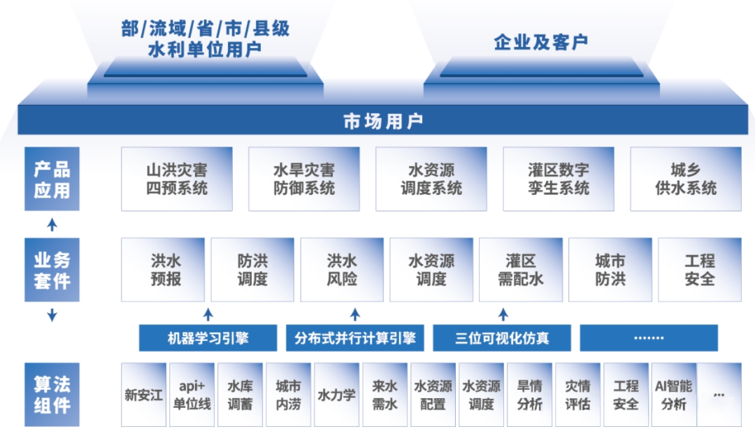 图片2-建.png