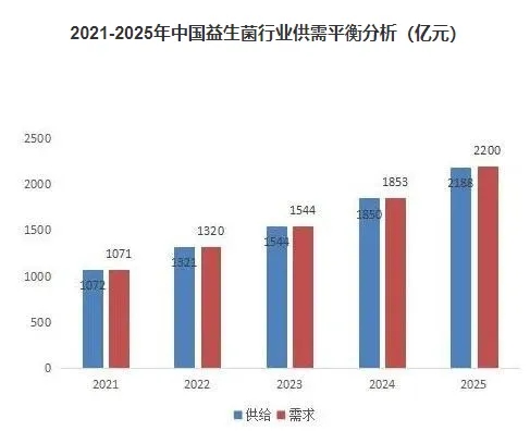 尊龙凯时人生就是博·(中国)官网